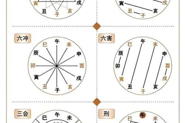 风水调节姻缘 风水调节姻缘