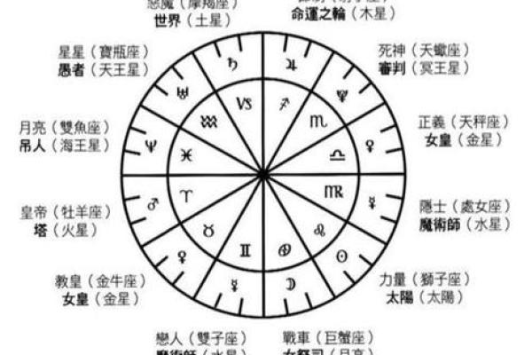 塔罗测试：经常熬夜，会影响你的运势么？