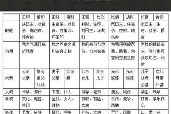 闺女和妈妈相冲的八字：与妈妈不符合的八字特点