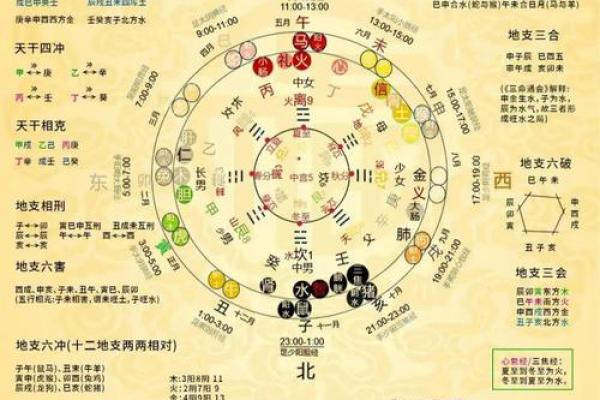 八字命局中天干地支相冲的吉凶