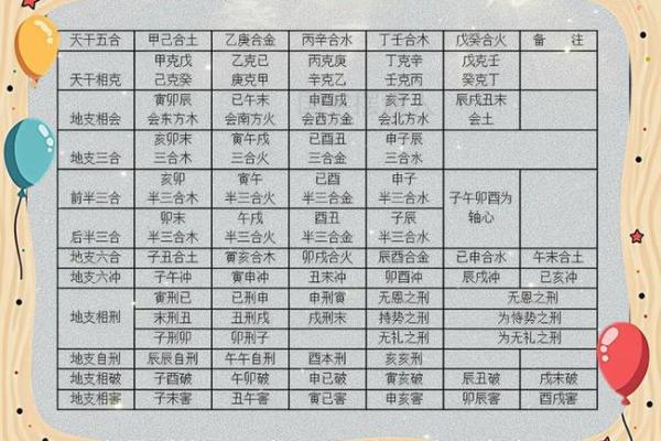 八字命局中天干地支相冲的吉凶