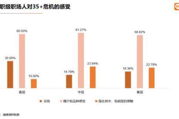 神准测试-你潜在的职场危机是什么？