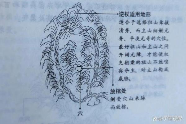 风水学中的“截杖”指的是什么 风水学中的“截杖”指的是什么