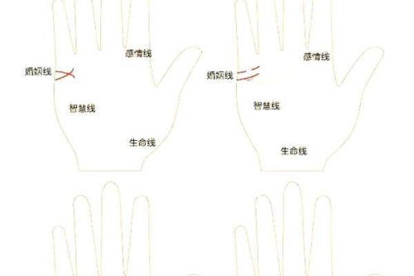 手相风水:爱情线怎么看有几段感情 手相风水:爱情线怎么看有几段感情