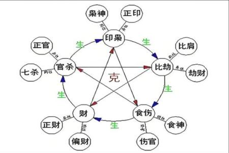 八字命理准确断事业