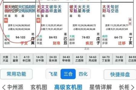 紫微斗数之福德宫与诸星，天相星在福德宫是什么意思？