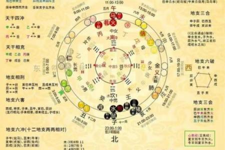 八字命局中天干地支相冲的吉凶