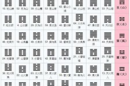 用梅花易数可以算命吗