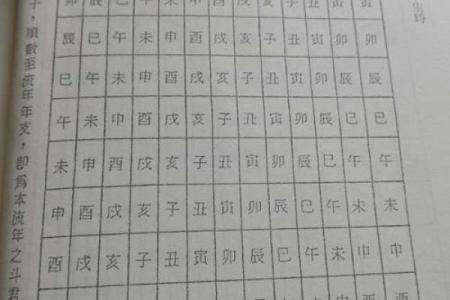 紫薇斗数流日求职