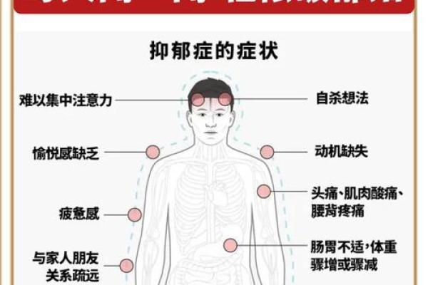 抑郁症和精神病,风水哪里出问题了- 抑郁症和精神病,风水哪里出问题了-
