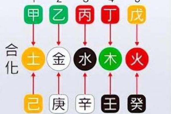 八字命理|丙火天干特质深析 八字命理|丙火天干特质深析