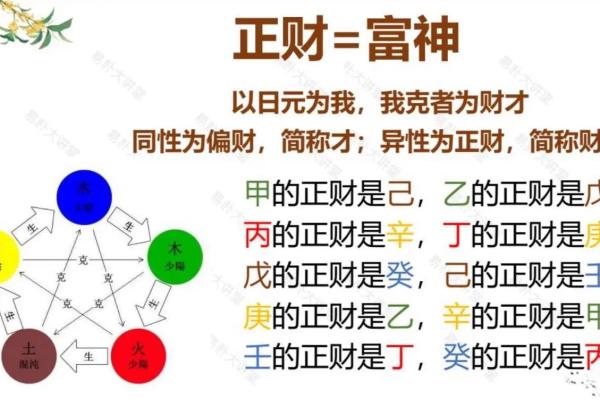 八字正财为喜用神人生的发力点 八字正财为喜用神人生的发力点