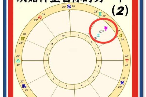 你的另一半是不是确实合适完婚 八字合婚详细说明 你的另一半是不是确实合适完婚 八字合婚详细说明