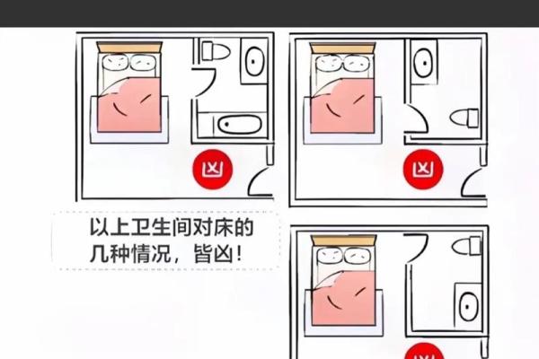 各种卧室放床风水图解 各种卧室放床风水图解