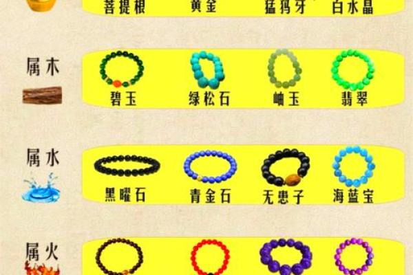 八字缺金如何补：缺金的人戴哪些最火