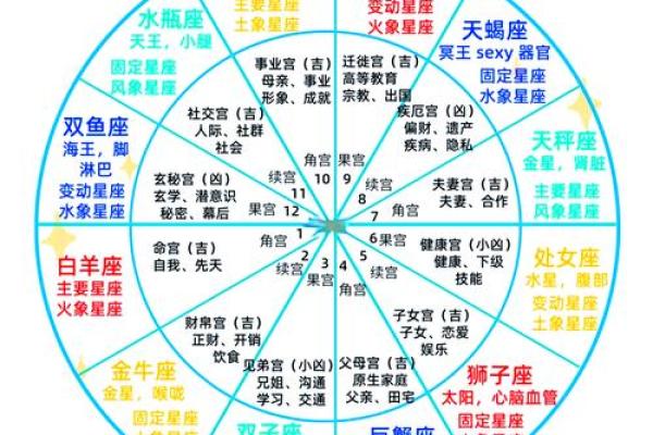 星盘接纳互溶详细表  星盘里什么叫互溶接纳