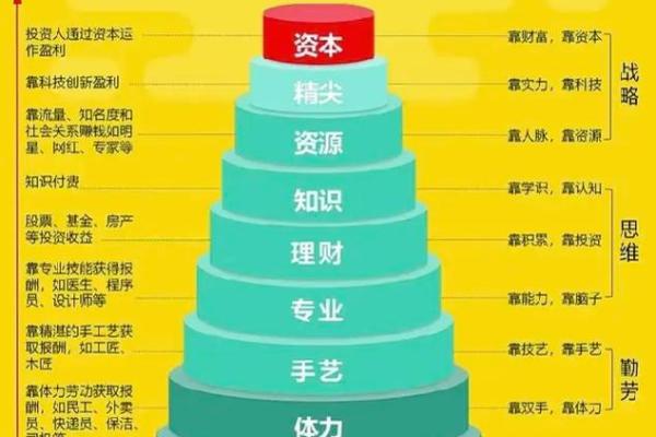 靠技术赚钱的八字,会赚钱的八字 靠技术赚钱的八字,会赚钱的八字