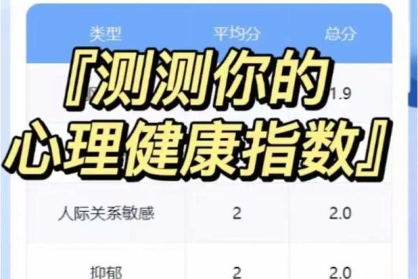 心理测试评估,心理疾病测试 心理测试评估,心理疾病测试