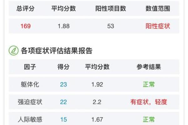 心理测试评估,心理疾病测试 心理测试评估,心理疾病测试