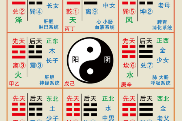 奇门遁甲算命方法 奇门遁甲算命方法
