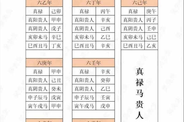 八字-岁禄格 八字-岁禄格