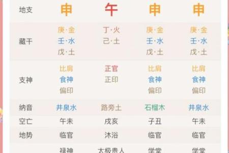 紫薇斗数事业运