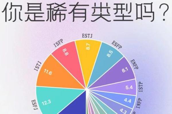 16种人格测试最稀有人格