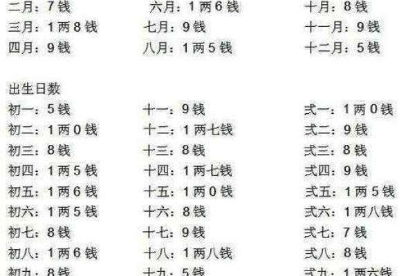 算命手掌,小六壬怎样算生辰八字