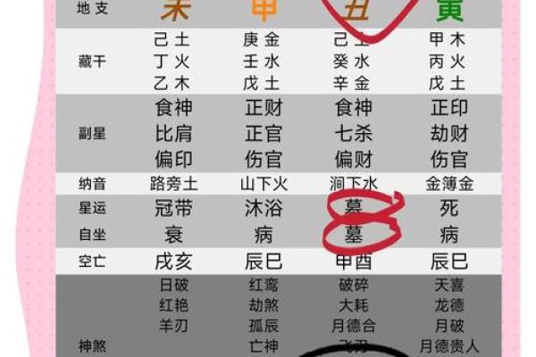 八字无财库 八字无财库