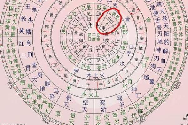 少年成名八字解析,揭秘八字命局中的成功要素 少年成名八字解析,揭秘八字命局中的成功要素