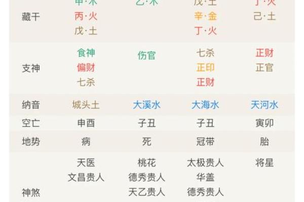 宝宝起名测八字,宝宝取名侧分网