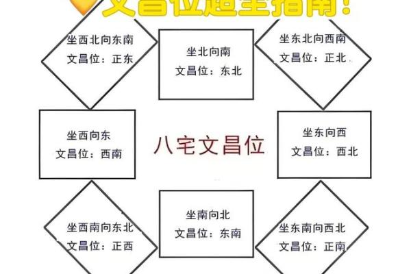 【八字文昌位详解】-如何根据八字文昌位来分析学业、考试？