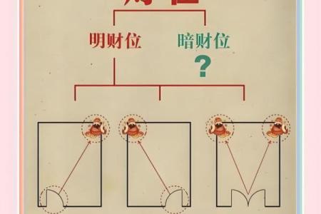 容易引起破财、败运的风水布局！