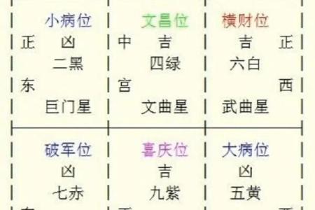 【八字文昌位详解】-如何根据八字文昌位来分析学业、考试？