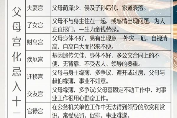 紫微斗数诸星落诸宫之:太阴星奴仆宫详解 紫微斗数诸星落诸宫之:太阴星奴仆宫详解