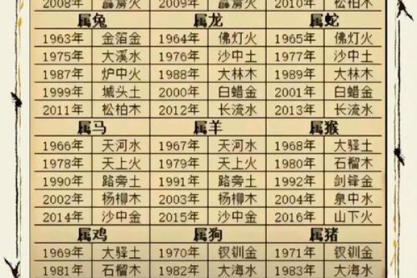 名典八字算命 名典八字算命