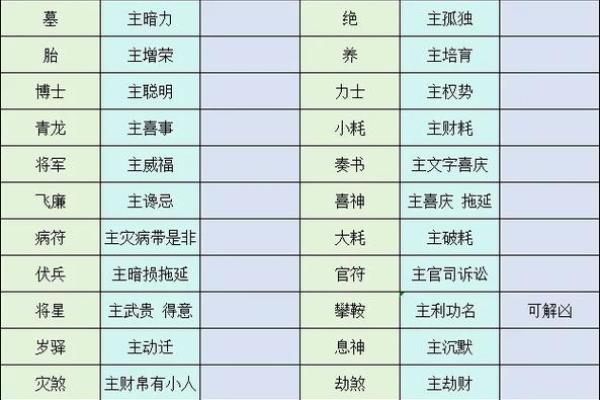 紫微斗数之各星曜所主行业： 紫微星