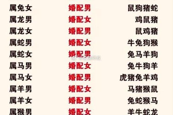 算命婚姻属相配对口诀女