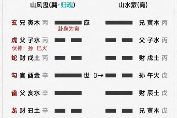 算命要减去夏令时吗