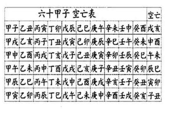 八字空亡吉凶论法大全图解 八字空亡吉凶论法大全图解