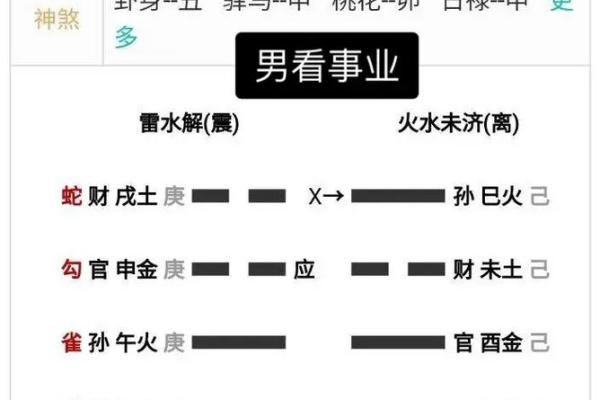 算命看工作方位吗 算命看工作方位吗