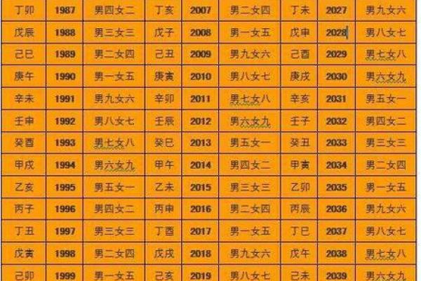 龙凤胎的生辰八字算命准吗 龙凤胎的生辰八字算命准吗