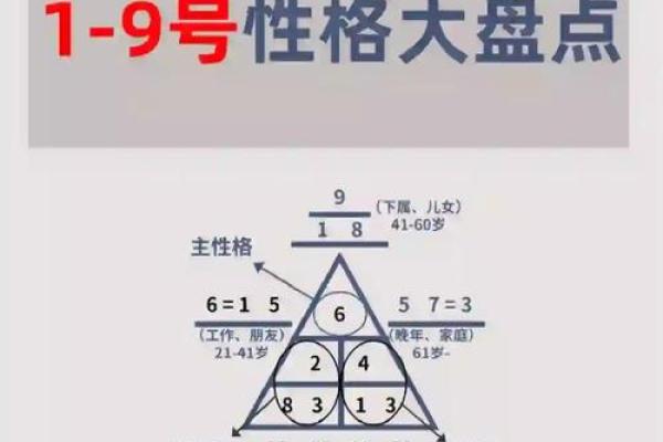 性格数字测试,生命数字8号人的性格