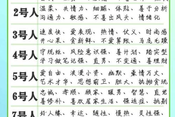 性格数字测试,生命数字8号人的性格