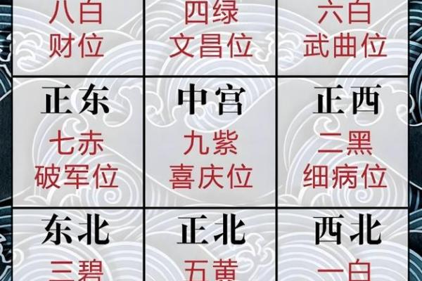 怎样算命宫