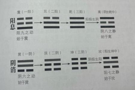 八字必学之玉井奥诀（万民英注）