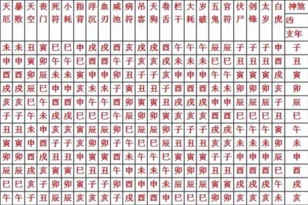 从八字看哪五大吉凶误区最常见？