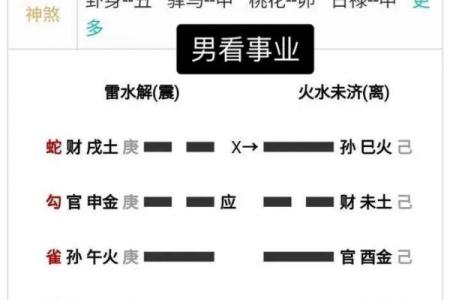 算命看工作方位吗