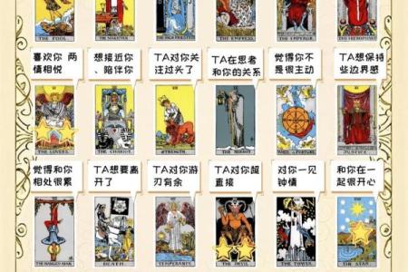 塔罗测试：这份工作适合你吗