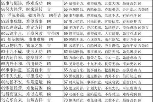 固定电话号码吉凶测试